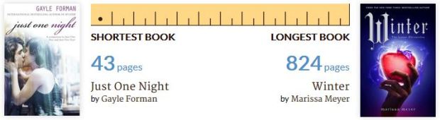 shortest-longest-book